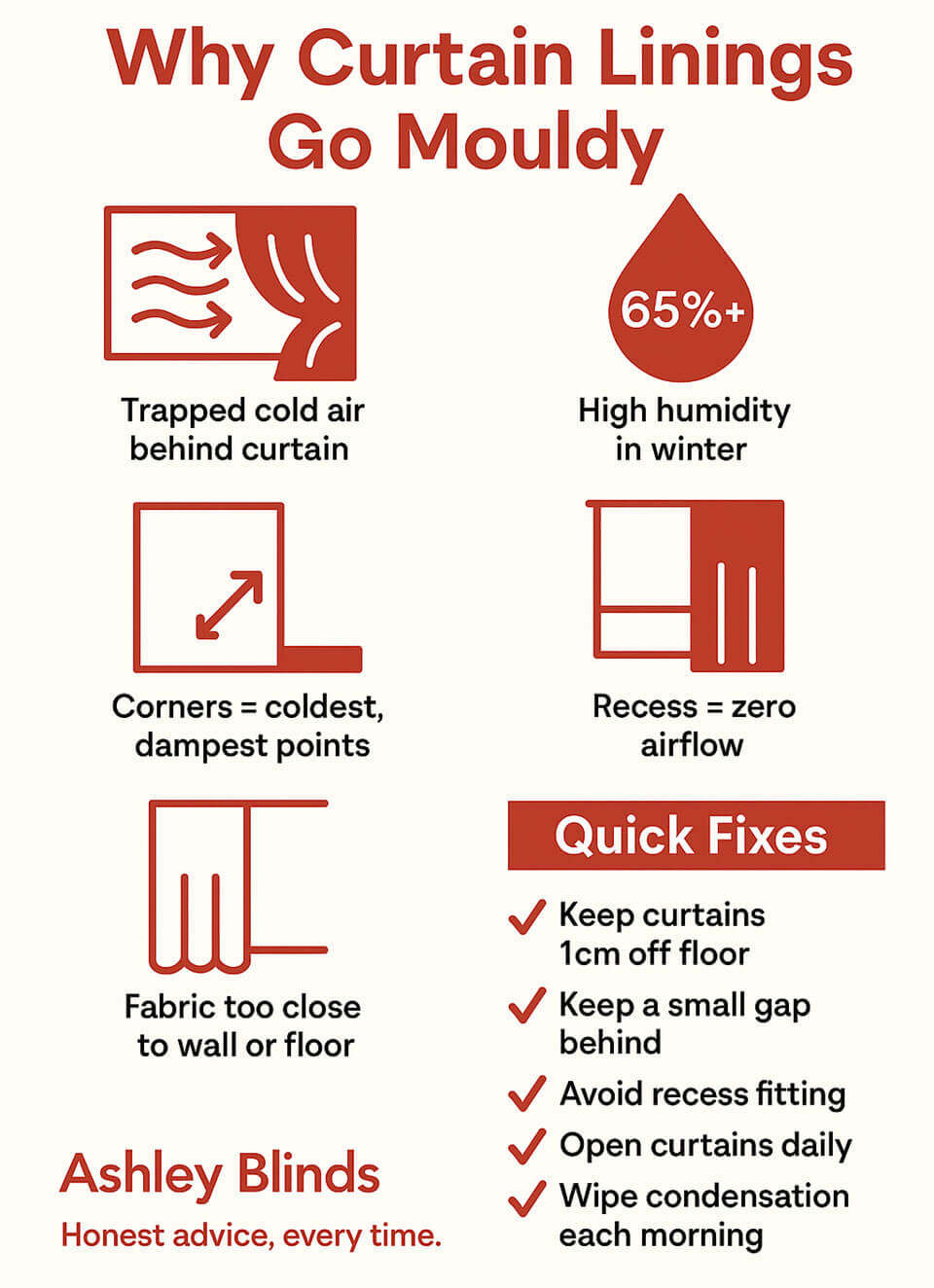 Mouldy Curtains - Fact Sheet